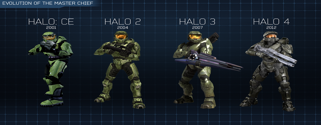master chief comparison